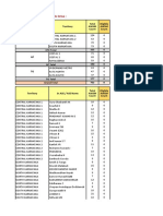 AWSM Focus Brand Drives (Steel Dinner Set) May'2021 (1st To 15th) MTD 10th