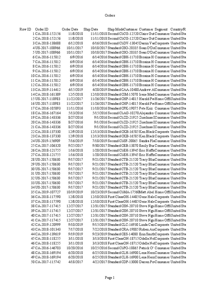 Order Details and Shipping Records | PDF