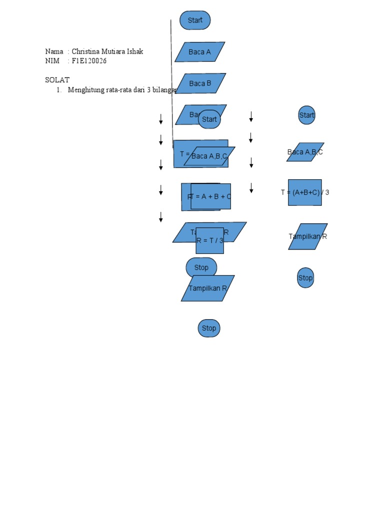 Flowchart Penghitungan Bilangan Matematis | PDF