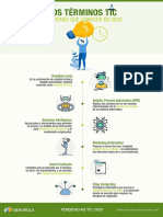 Infografia Terminos TIC 2020