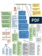 Mapa Conceptual Pscoflia