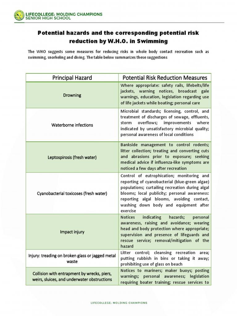 Potential Hazard And The Reduction Measures By Who Pdf Swimming