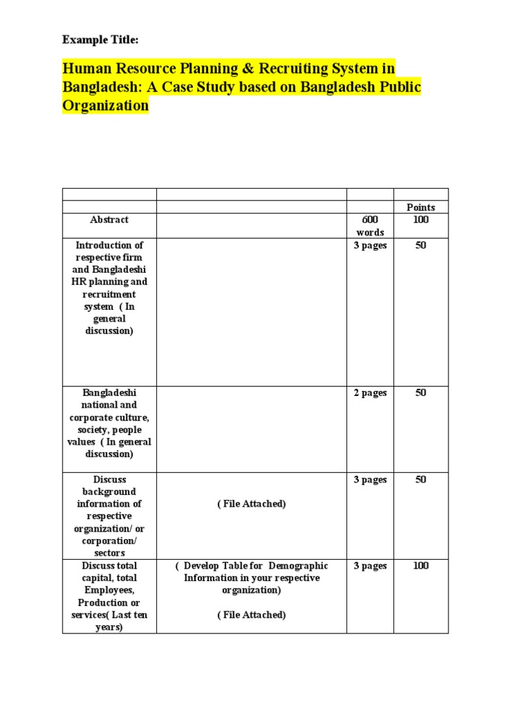 HR Planning & Recruitment in Bangladesh | PDF | Human Resource ...