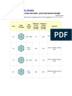 Metric Steel Bolts, Screws and Studs - Proof and Tensile Strength