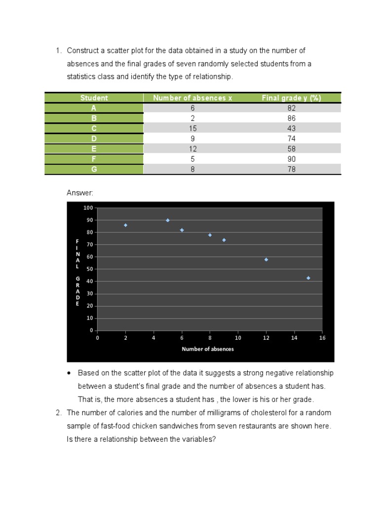 Correlation Analysis in Nursing Education | PDF | Correlation And ...