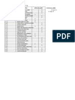 Daftar Siswa Kelas 1A, 1 B Nisn