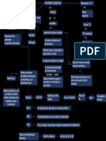 Proteinas Plasmaticas