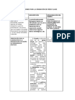 Orientaciones para La Grabación de Vídeo Clase