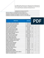 1) Conteos Concatenar