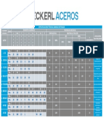 Tabla Especificaciones Técnicas Láminas Hot Rolled