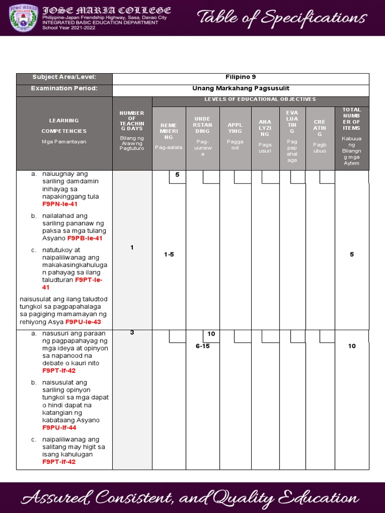 Table of Specifications Template PDF