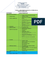 Requerimientos para La Implementacion de La Ii Feria de La Leche Palmas 2021 Actividad Caracteristicas