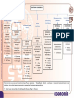 Mapa Conceptual - Semana 2 Economia