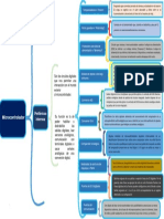 Cuadro Sinoptico Microcontrolador