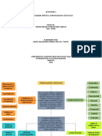 Investigación científica: etapas, características y tipos