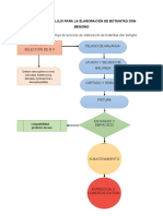 Flujo de Proceso