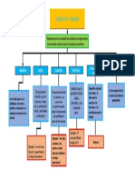 Mapa Conceptual Plantilla 05