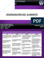 Degradación de Alimentos