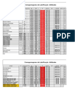 CronogramaLubrificação