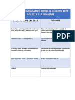 Cuadro Comparativo Entre El Decreto 1072 Del 2015 y La Iso 45001