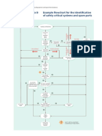 Appendix B Example Flowchart For The Identification of Safety Critical Systems and Spare Parts