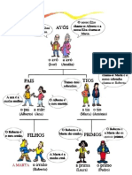 Familia em Portugues