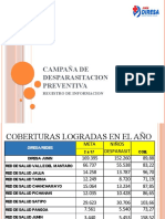 Campaña de Desparasitacion Estadistica