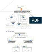 mapa mental civil IV 2do. Parcial