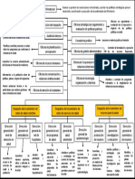 Estructura Organizativa Del MPPS