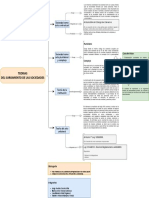 Teorias Del Surgimiento de Las Sociedades - Drawio