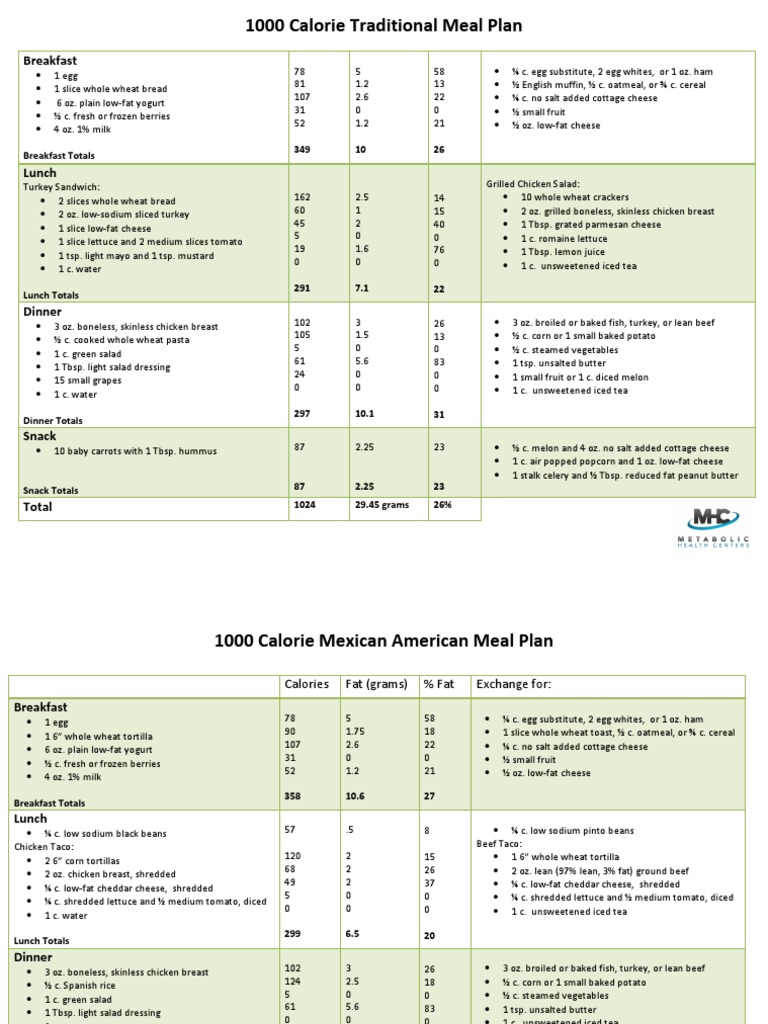 1000 Calorie Traditional Meal Plan: Breakfast | PDF | Lunch | Meal