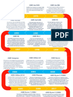 Linea Del Tiempo - AMD