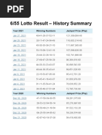 6/55 Lotto Result - History Summary: Year 2021 Winning Numbers Jackpot Prize (PHP)