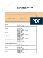 Template Data on the Results of Quarterly Summative Assessments