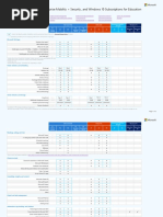 Microsoft 365, Office 365, Enterprise Mobility + Security, and Windows 10 Subscriptions For Education