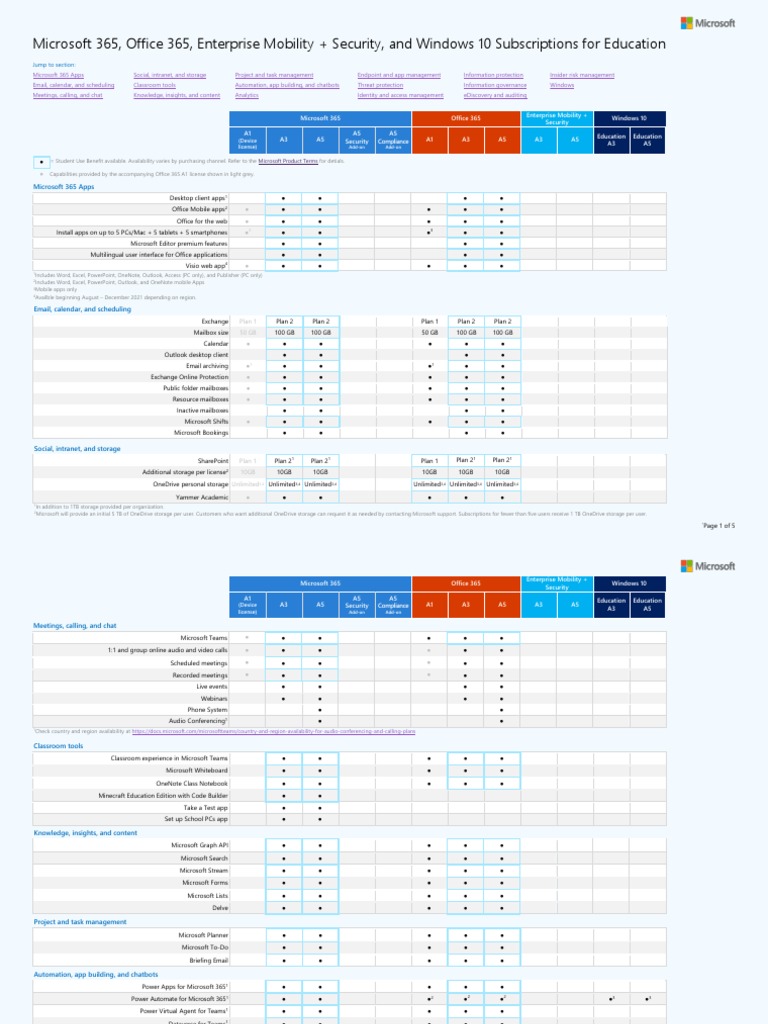Microsoft 365, Office 365, Enterprise Mobility + Security, and Windows