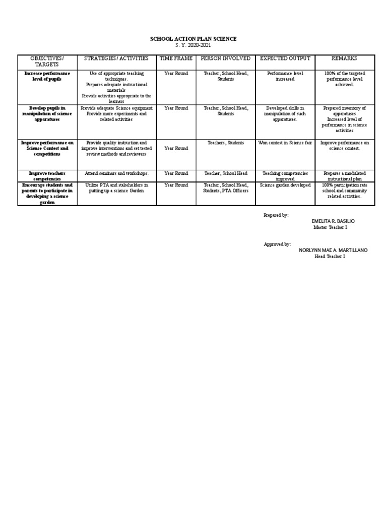 School Action Plan Science2 | PDF | Teachers | Applied Psychology
