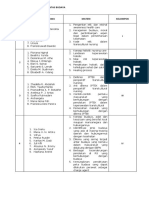 Tugas Keperawatan Lintas Budaya