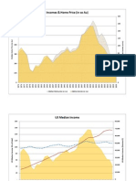 Incomes & Home Price (In Oz Au)