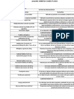 Medicamentos Instructivo