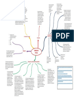 Actividad 3.1. - Mapa Fuentes Derecho Fiscal