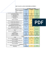 Guía de Perry Manual Del Ingeniero Químico