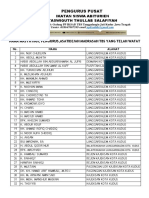 Daftar Nama Masyayikh Yg Telah Wafat