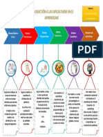 Introducción A Las Dificultades en El Aprendizaje