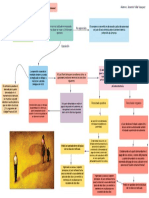 Josemir Yalle - Esquema de Proceso de Filiación Extramatrimonial