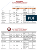 Lampiran Peserta Bimtek Angkatan 2