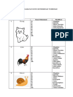 Praktikum Kunci Determinasi