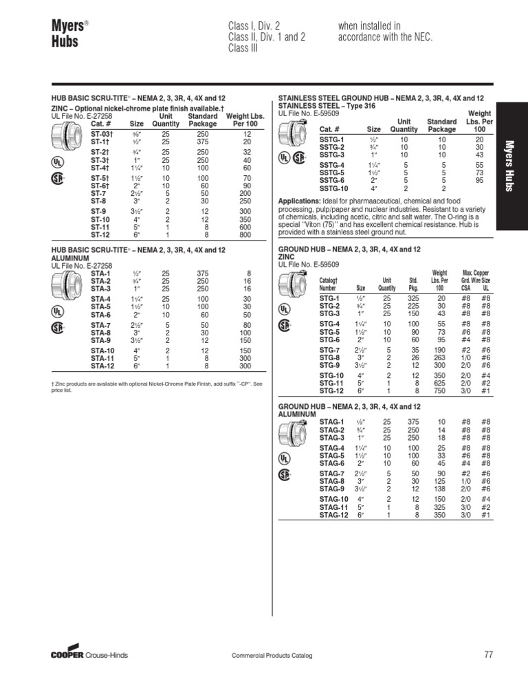 Myers Hubs Chemical Substances Materials