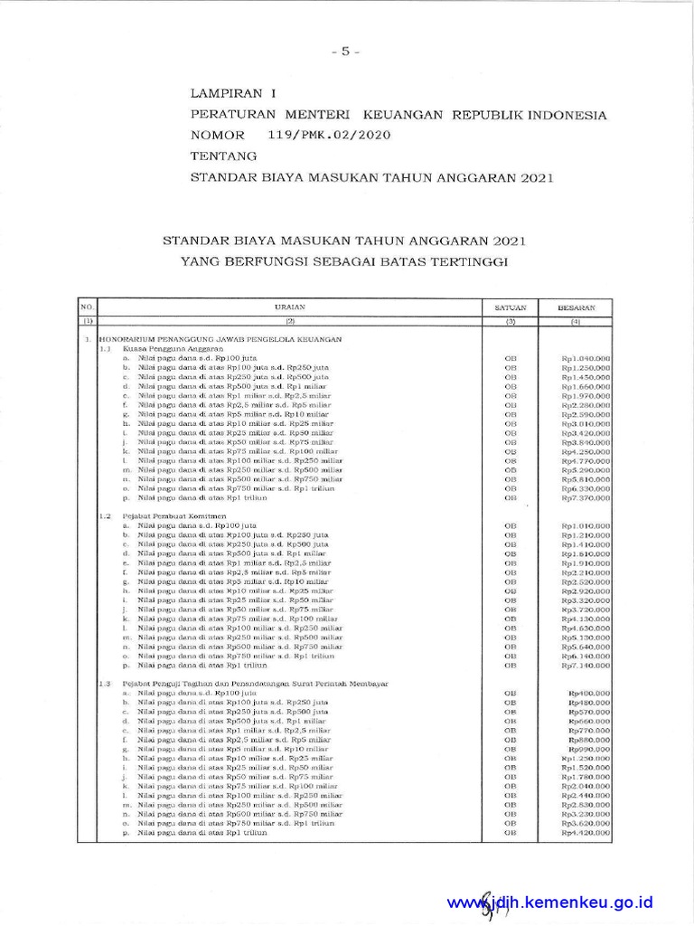 119 - PMK.02 - 2020 - Lampiran I | PDF