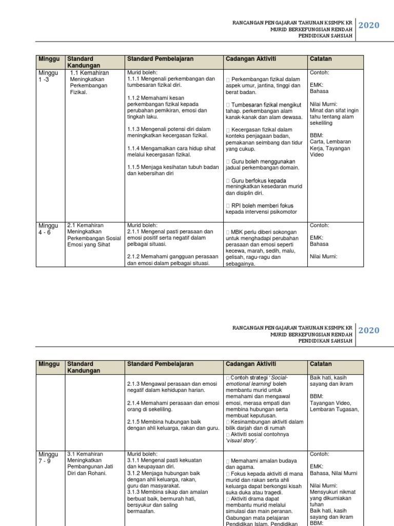 RPT Pendidikan Sahsiah Khas 2020 | PDF
